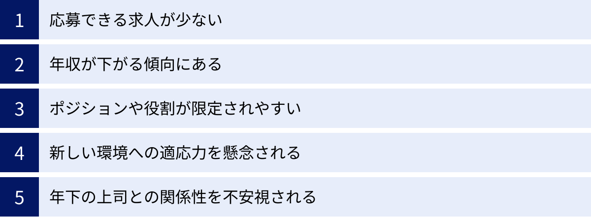 応募できる求人が少ない、年収が下がる傾向にある、ポジションや役割が限定されやすい、新しい環境への適応力を懸念される、年下の上司との関係性を不安視される