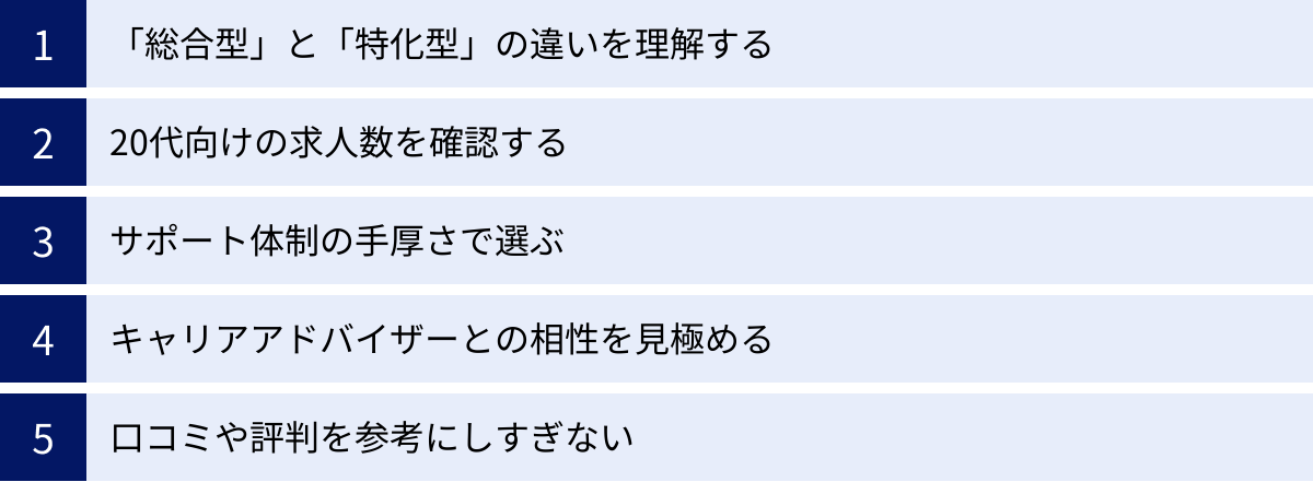 「総合型」と「特化型」の違いを理解する、20代向けの求人数を確認する、サポート体制の手厚さで選ぶ、キャリアアドバイザーとの相性を見極める、口コミや評判を参考にしすぎない