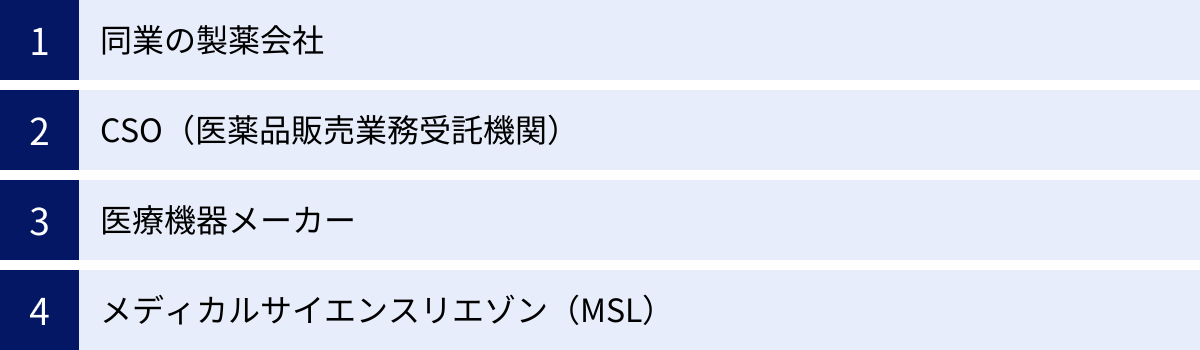 同業の製薬会社、CSO（医薬品販売業務受託機関）、医療機器メーカー、メディカルサイエンスリエゾン（MSL）