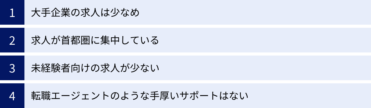大手企業の求人は少なめ、求人が首都圏に集中している、未経験者向けの求人が少ない、転職エージェントのような手厚いサポートはない