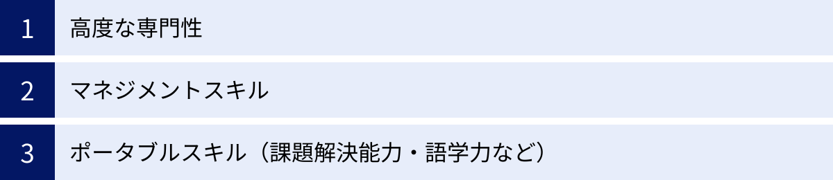 高度な専門性、マネジメントスキル、ポータブルスキル（課題解決能力・語学力など）