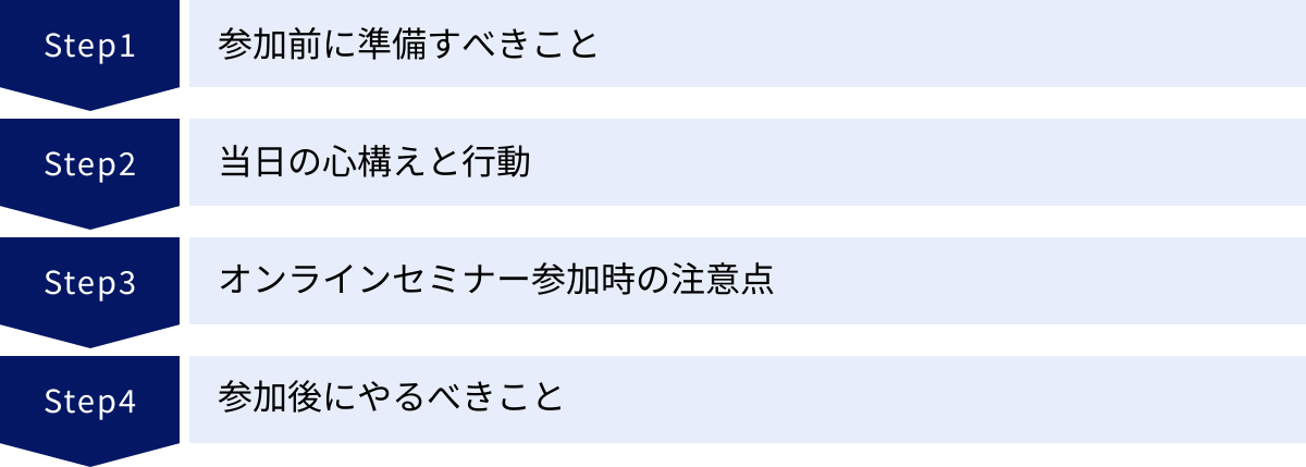 参加前に準備すべきこと、当日の心構えと行動、オンラインセミナー参加時の注意点、参加後にやるべきこと