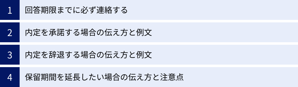 回答期限までに必ず連絡する、内定を承諾する場合の伝え方と例文、内定を辞退する場合の伝え方と例文、保留期間を延長したい場合の伝え方と注意点
