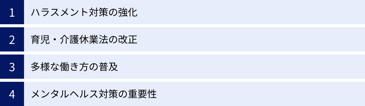 ハラスメント対策の強化、育児・介護休業法の改正、多様な働き方の普及、メンタルヘルス対策の重要性