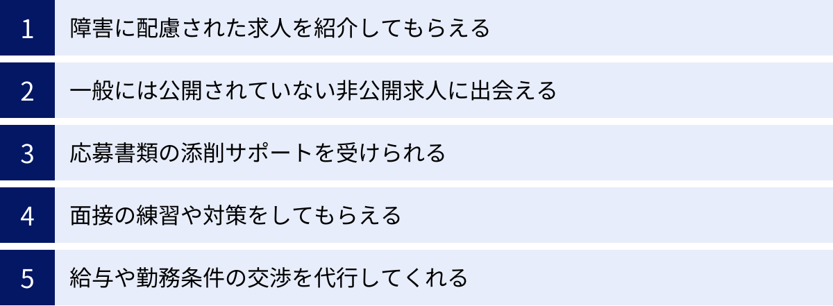 障害に配慮された求人を紹介してもらえる、一般には公開されていない非公開求人に出会える、応募書類の添削サポートを受けられる、面接の練習や対策をしてもらえる、給与や勤務条件の交渉を代行してくれる