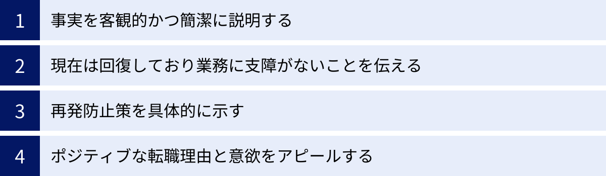 事実を客観的かつ簡潔に説明する、現在は回復しており業務に支障がないことを伝える、再発防止策を具体的に示す、ポジティブな転職理由と意欲をアピールする