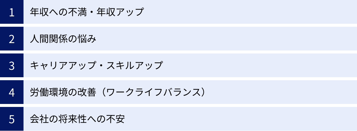年収への不満・年収アップ、人間関係の悩み、キャリアアップ・スキルアップ、労働環境の改善（ワークライフバランス）、会社の将来性への不安
