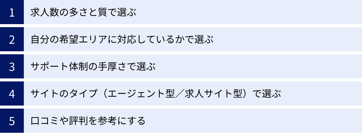 求人数の多さと質で選ぶ、自分の希望エリアに対応しているかで選ぶ、サポート体制の手厚さで選ぶ、サイトのタイプ（エージェント型／求人サイト型）で選ぶ、口コミや評判を参考にする