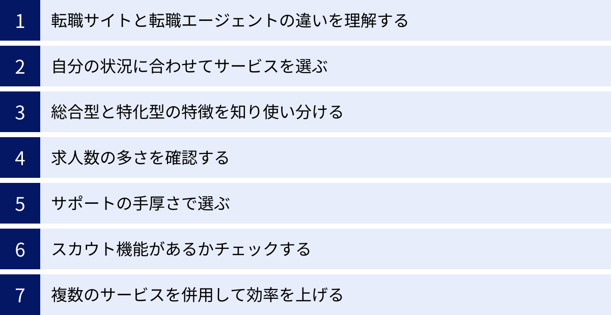 転職サイトと転職エージェントの違いを理解する、自分の状況に合わせてサービスを選ぶ、総合型と特化型の特徴を知り使い分ける、求人数の多さを確認する、サポートの手厚さで選ぶ、スカウト機能があるかチェックする、複数のサービスを併用して効率を上げる