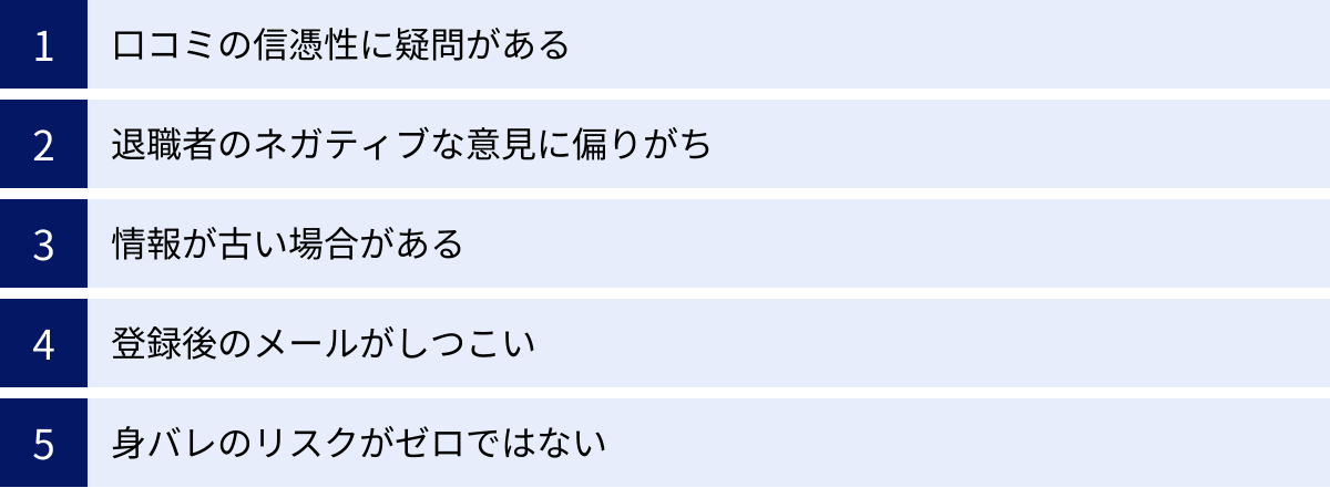口コミの信憑性に疑問がある、退職者のネガティブな意見に偏りがち、情報が古い場合がある、登録後のメールがしつこい、身バレのリスクがゼロではない