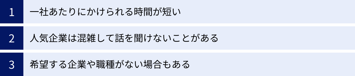 一社あたりにかけられる時間が短い、人気企業は混雑して話を聞けないことがある、希望する企業や職種がない場合もある