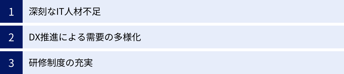 深刻なIT人材不足、DX推進による需要の多様化、研修制度の充実