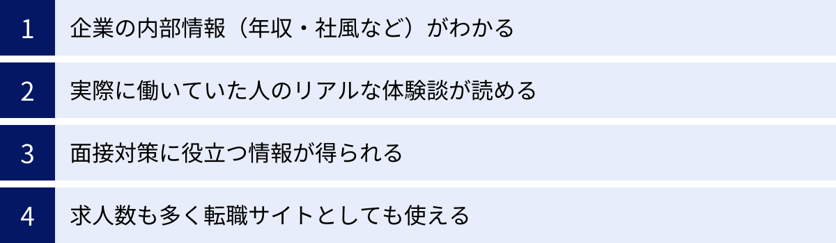 企業の内部情報（年収・社風など）がわかる、実際に働いていた人のリアルな体験談が読める、面接対策に役立つ情報が得られる、求人数も多く転職サイトとしても使える