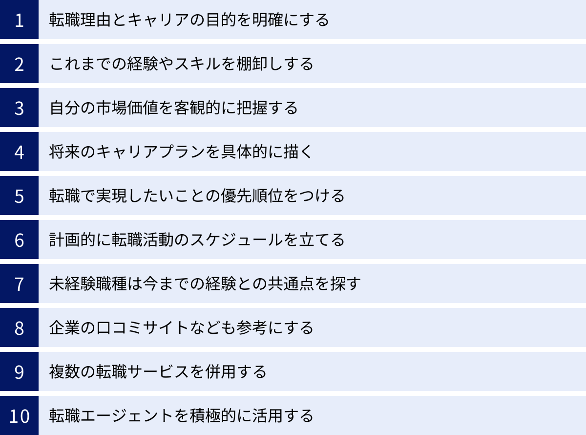 転職理由とキャリアの目的を明確にする、これまでの経験やスキルを棚卸しする、自分の市場価値を客観的に把握する、将来のキャリアプランを具体的に描く、転職で実現したいことの優先順位をつける、計画的に転職活動のスケジュールを立てる、未経験職種は今までの経験との共通点を探す、企業の口コミサイトなども参考にする、複数の転職サービスを併用する、転職エージェントを積極的に活用する