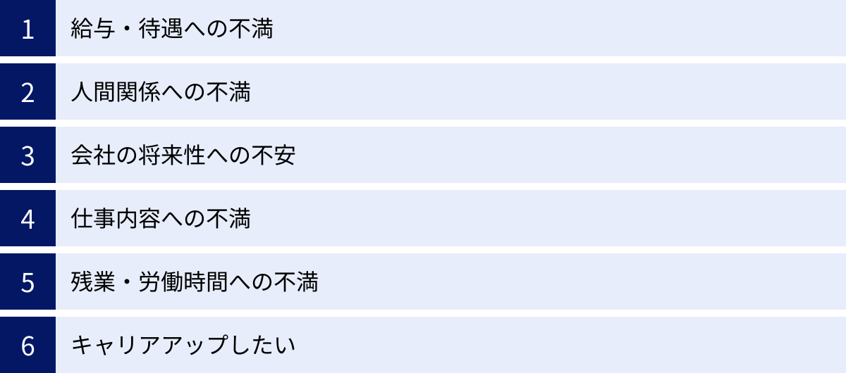 給与・待遇への不満、人間関係への不満、会社の将来性への不安、仕事内容への不満、残業・労働時間への不満、キャリアアップしたい