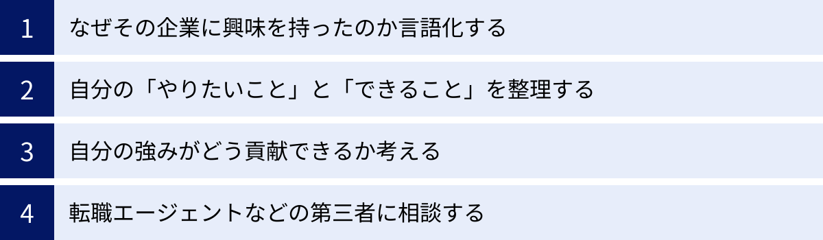 なぜその企業に興味を持ったのか言語化する、自分の「やりたいこと」と「できること」を整理する、自分の強みがどう貢献できるか考える、転職エージェントなどの第三者に相談する
