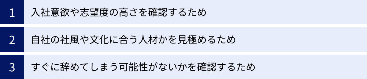 入社意欲や志望度の高さを確認するため、自社の社風や文化に合う人材かを見極めるため、すぐに辞めてしまう可能性がないかを確認するため