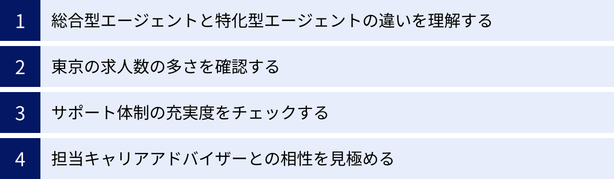 総合型エージェントと特化型エージェントの違いを理解する、東京の求人数の多さを確認する、サポート体制の充実度をチェックする、担当キャリアアドバイザーとの相性を見極める