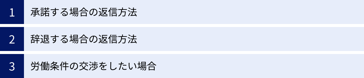 承諾する場合の返信方法、辞退する場合の返信方法、労働条件の交渉をしたい場合