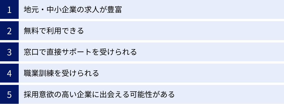 地元・中小企業の求人が豊富、無料で利用できる、窓口で直接サポートを受けられる、職業訓練を受けられる、採用意欲の高い企業に出会える可能性がある