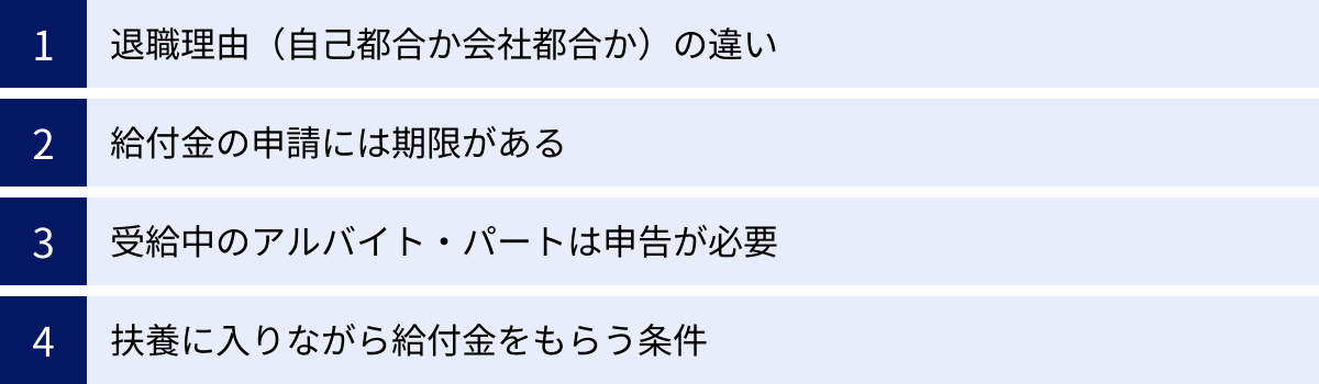 退職理由（自己都合か会社都合か）の違い、給付金の申請には期限がある、受給中のアルバイト・パートは申告が必要、扶養に入りながら給付金をもらう条件