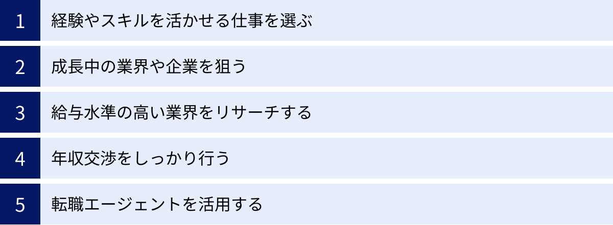 経験やスキルを活かせる仕事を選ぶ、成長中の業界や企業を狙う、給与水準の高い業界をリサーチする、年収交渉をしっかり行う、転職エージェントを活用する