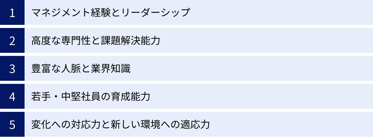 マネジメント経験とリーダーシップ、高度な専門性と課題解決能力、豊富な人脈と業界知識、若手・中堅社員の育成能力、変化への対応力と新しい環境への適応力