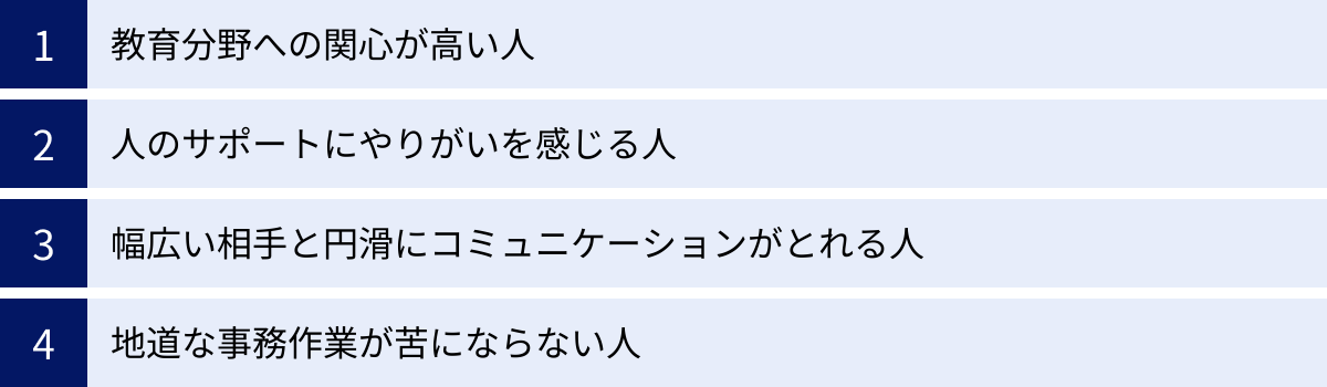 教育分野への関心が高い人、人のサポートにやりがいを感じる人、幅広い相手と円滑にコミュニケーションがとれる人、地道な事務作業が苦にならない人