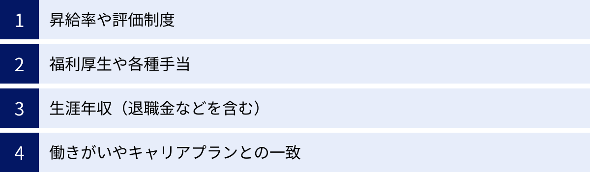 昇給率や評価制度、福利厚生や各種手当、生涯年収（退職金などを含む）、働きがいやキャリアプランとの一致