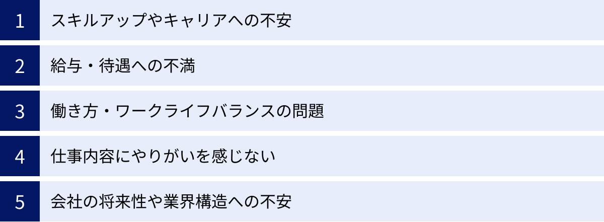 スキルアップやキャリアへの不安、給与・待遇への不満、働き方・ワークライフバランスの問題、仕事内容にやりがいを感じない、会社の将来性や業界構造への不安