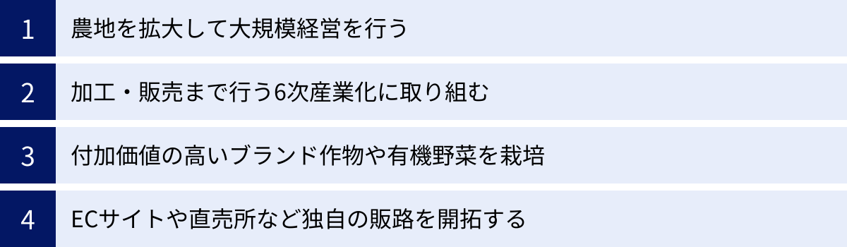 農地を拡大して大規模経営を行う、加工・販売まで行う6次産業化に取り組む、付加価値の高いブランド作物や有機野菜を栽培、ECサイトや直売所など独自の販路を開拓する