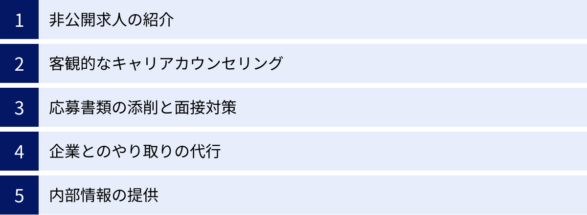 非公開求人の紹介、客観的なキャリアカウンセリング、応募書類の添削と面接対策、企業とのやり取りの代行、内部情報の提供