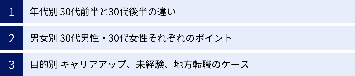 年代別 30代前半と30代後半の違い、男女別 30代男性・30代女性それぞれのポイント、目的別 キャリアアップ、未経験、地方転職のケース