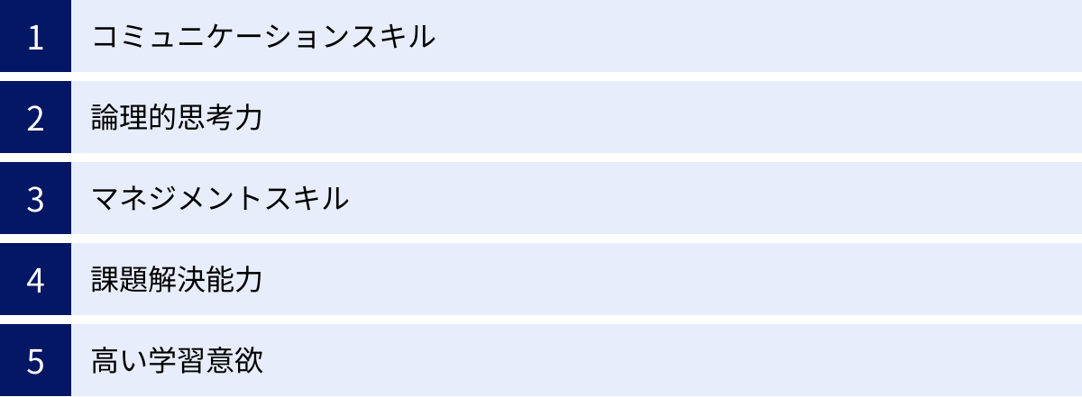 コミュニケーションスキル、論理的思考力、マネジメントスキル、課題解決能力、高い学習意欲