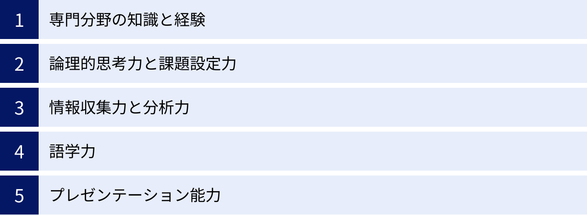 専門分野の知識と経験、論理的思考力と課題設定力、情報収集力と分析力、語学力、プレゼンテーション能力