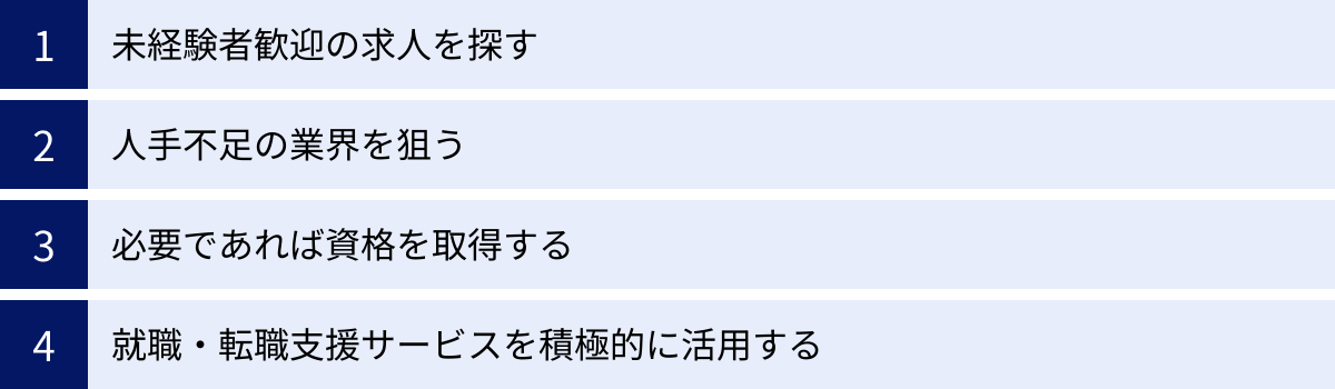未経験者歓迎の求人を探す、人手不足の業界を狙う、必要であれば資格を取得する、就職・転職支援サービスを積極的に活用する