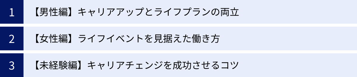 【男性編】キャリアアップとライフプランの両立、【女性編】ライフイベントを見据えた働き方、【未経験編】キャリアチェンジを成功させるコツ