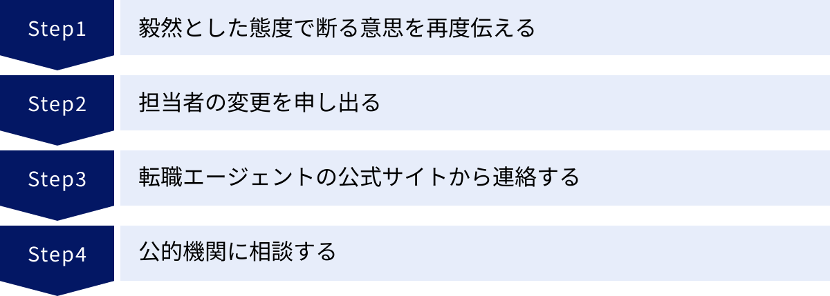 毅然とした態度で断る意思を再度伝える、担当者の変更を申し出る、転職エージェントの公式サイトから連絡する、公的機関に相談する