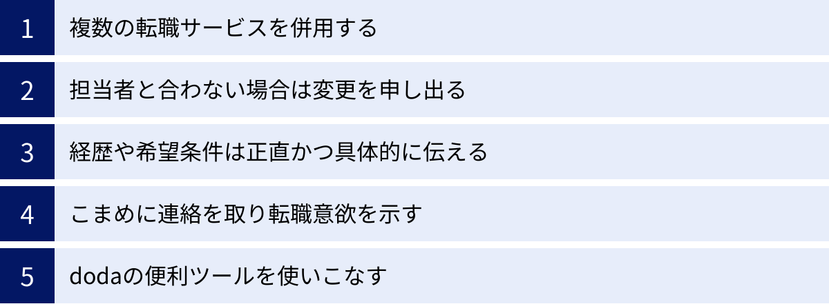 複数の転職サービスを併用する、担当者と合わない場合は変更を申し出る、経歴や希望条件は正直かつ具体的に伝える、こまめに連絡を取り転職意欲を示す、dodaの便利ツールを使いこなす