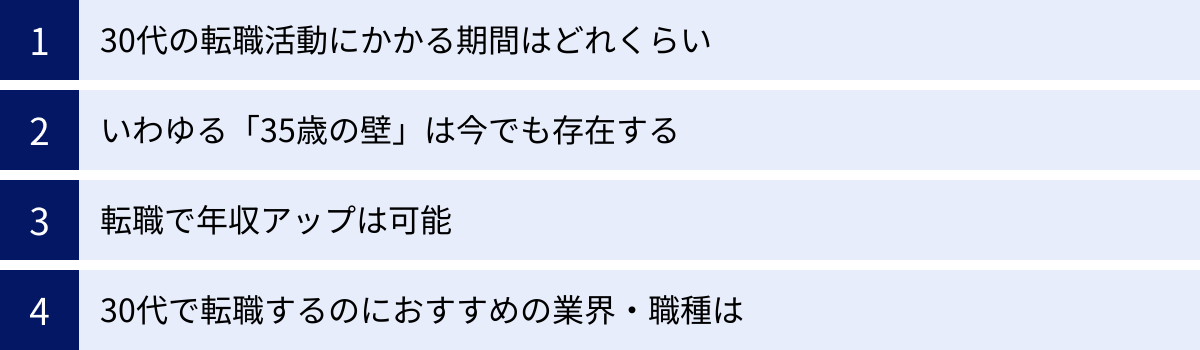 30代の転職活動にかかる期間はどれくらい、いわゆる「35歳の壁」は今でも存在する、転職で年収アップは可能、30代で転職するのにおすすめの業界・職種は