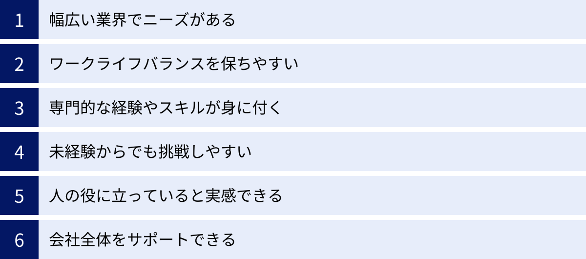 幅広い業界でニーズがある、ワークライフバランスを保ちやすい、専門的な経験やスキルが身に付く、未経験からでも挑戦しやすい、人の役に立っていると実感できる、会社全体をサポートできる