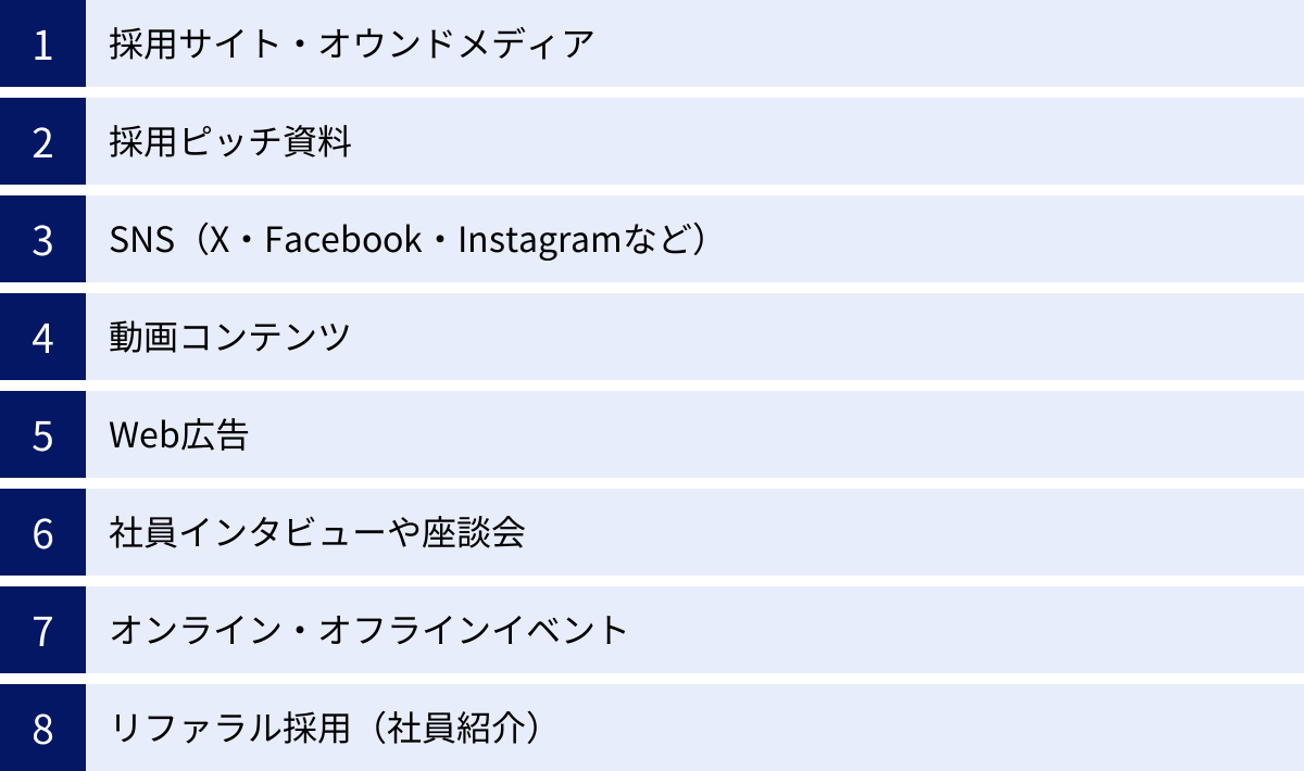 採用サイト・オウンドメディア、採用ピッチ資料、SNS(X・Facebook・Instagramなど)、動画コンテンツ、Web広告、社員インタビューや座談会、オンライン・オフラインイベント、リファラル採用(社員紹介)