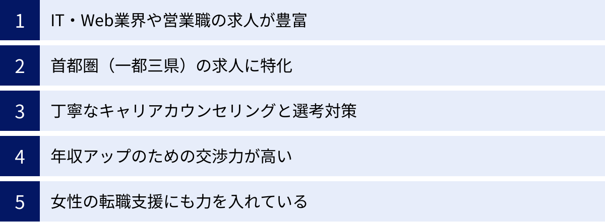 IT・Web業界や営業職の求人が豊富、首都圏（一都三県）の求人に特化、丁寧なキャリアカウンセリングと選考対策、年収アップのための交渉力が高い、女性の転職支援にも力を入れている