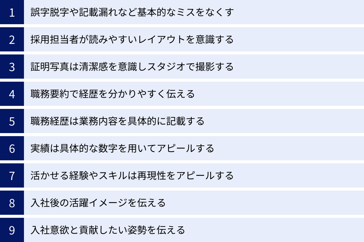 誤字脱字や記載漏れなど基本的なミスをなくす、採用担当者が読みやすいレイアウトを意識する、証明写真は清潔感を意識しスタジオで撮影する、職務要約で経歴を分かりやすく伝える、職務経歴は業務内容を具体的に記載する、実績は具体的な数字を用いてアピールする、活かせる経験やスキルは再現性をアピールする、入社後の活躍イメージを伝える、入社意欲と貢献したい姿勢を伝える