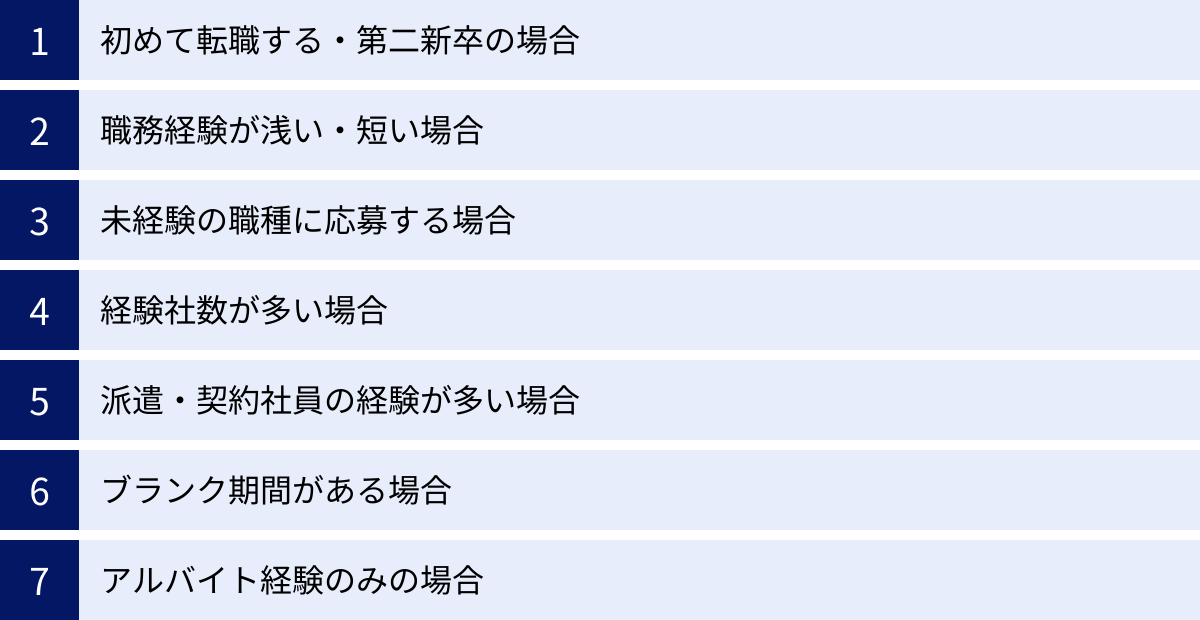 初めて転職する・第二新卒の場合、職務経験が浅い・短い場合、未経験の職種に応募する場合、経験社数が多い場合、派遣・契約社員の経験が多い場合、ブランク期間がある場合、アルバイト経験のみの場合