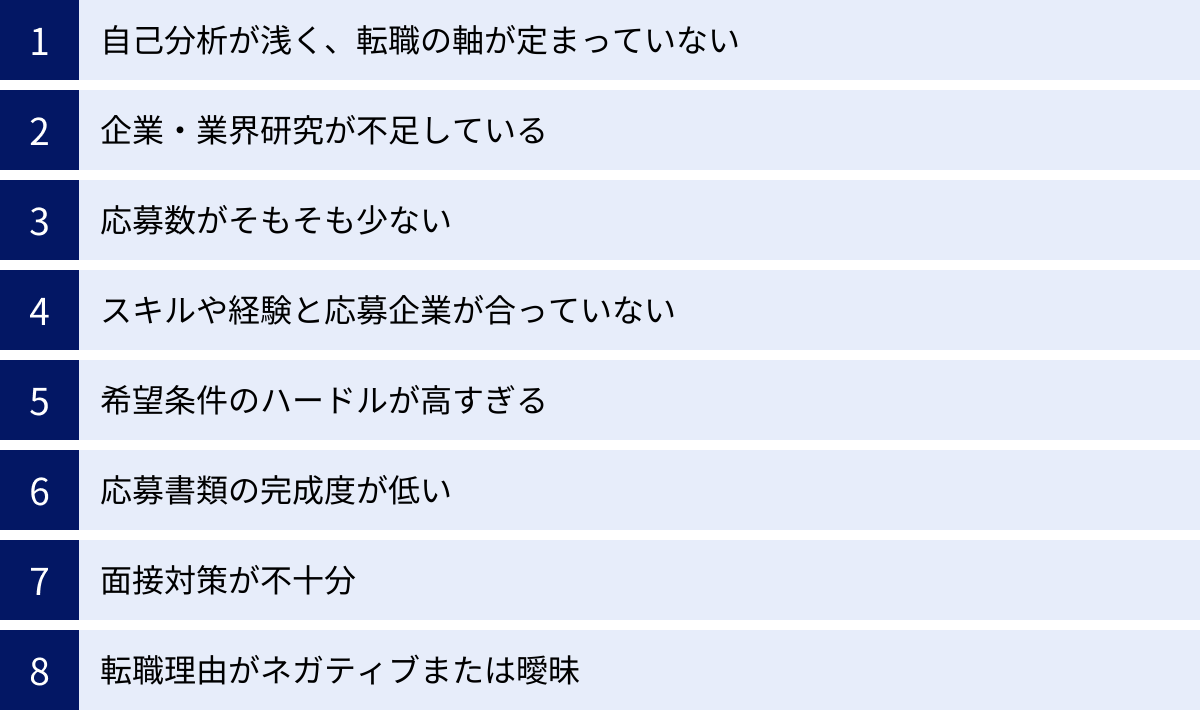 自己分析が浅く、転職の軸が定まっていない、企業・業界研究が不足している、応募数がそもそも少ない、スキルや経験と応募企業が合っていない、希望条件のハードルが高すぎる、応募書類の完成度が低い、面接対策が不十分、転職理由がネガティブまたは曖昧