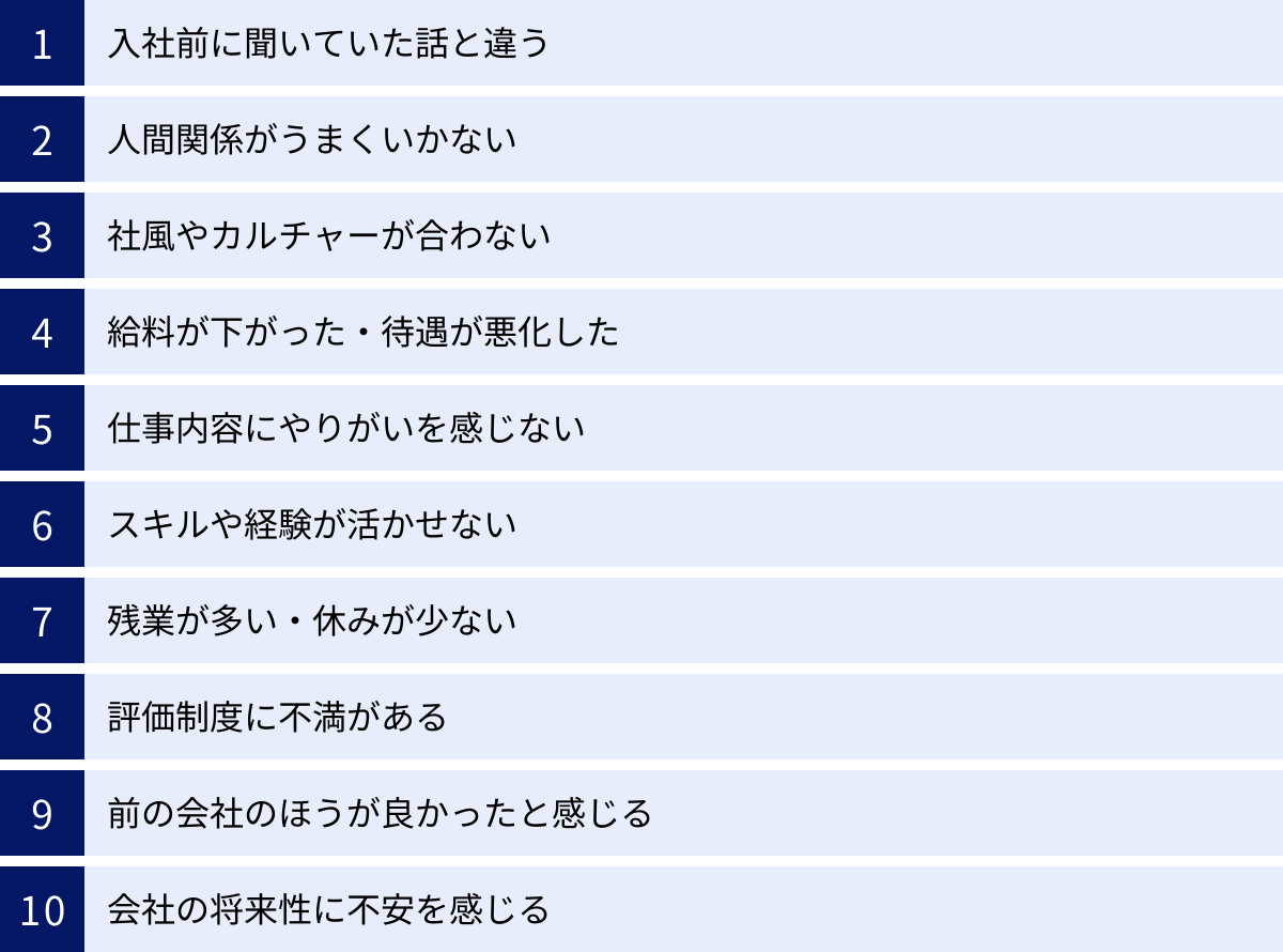 入社前に聞いていた話と違う、人間関係がうまくいかない、社風やカルチャーが合わない、給料が下がった・待遇が悪化した、仕事内容にやりがいを感じない、スキルや経験が活かせない、残業が多い・休みが少ない、評価制度に不満がある、前の会社のほうが良かったと感じる、会社の将来性に不安を感じる