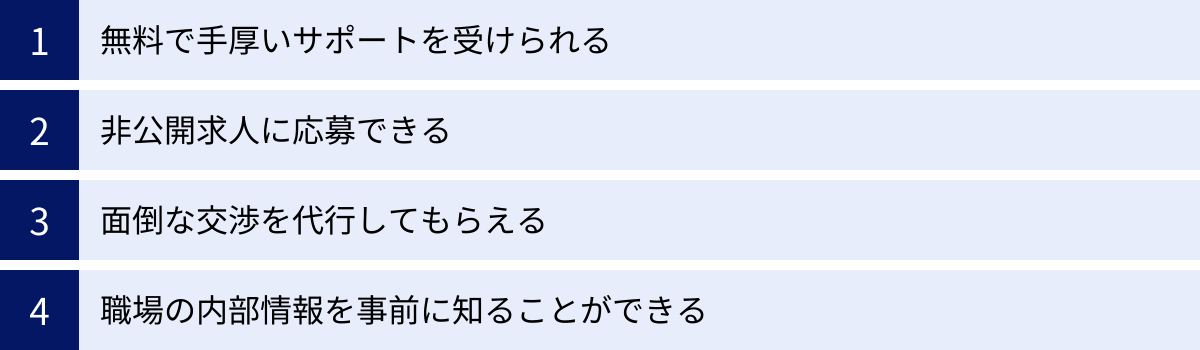 無料で手厚いサポートを受けられる、非公開求人に応募できる、面倒な交渉を代行してもらえる、職場の内部情報を事前に知ることができる