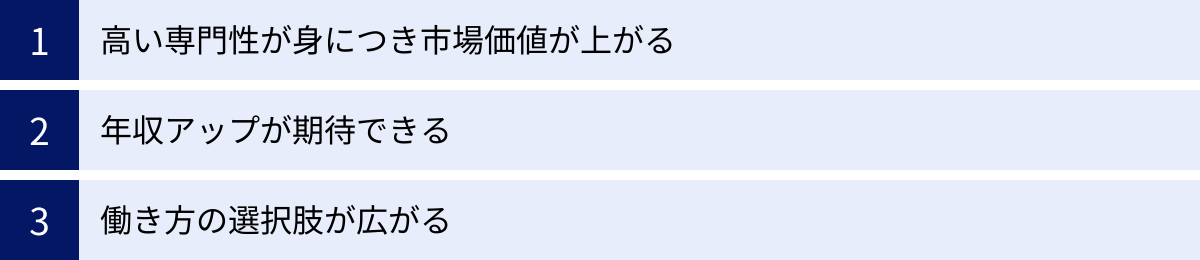 高い専門性が身につき市場価値が上がる、年収アップが期待できる、働き方の選択肢が広がる
