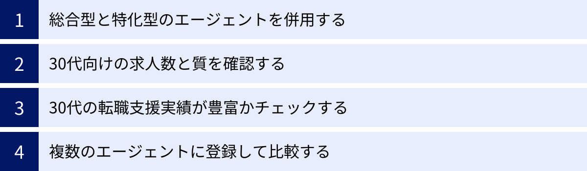 総合型と特化型のエージェントを併用する、30代向けの求人数と質を確認する、30代の転職支援実績が豊富かチェックする、複数のエージェントに登録して比較する
